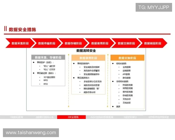 问鼎网站登录数据保护措施，确保用户个人信息安全的最新安全策略