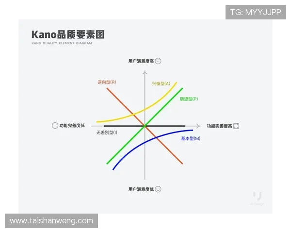 问鼎软件的用户体验设计原则与客户满意度提升策略解析